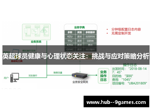 英超球员健康与心理状态关注:挑战与应对策略分析 英超球员健康与心理状态关注:挑战与应对策略分析