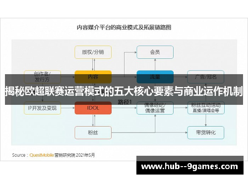 揭秘欧超联赛运营模式的五大核心要素与商业运作机制 揭秘欧超联赛运营模式的五大核心要素与商业运作机制