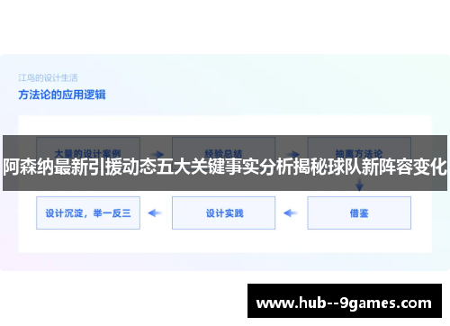 阿森纳最新引援动态五大关键事实分析揭秘球队新阵容变化