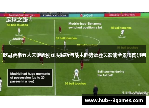 欧冠赛事五大关键级别深度解析与战术趋势及胜负影响全景指南研判