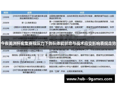 今夜美洲杯密集赛程压力下各队体能状态与战术应变影响表现走势 今夜美洲杯密集赛程压力下各队体能状态与战术应变影响表现走势