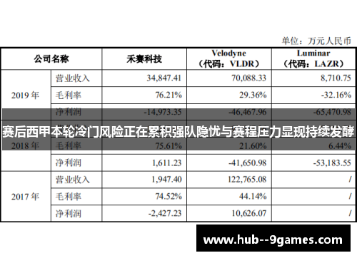 赛后西甲本轮冷门风险正在累积强队隐忧与赛程压力显现持续发酵